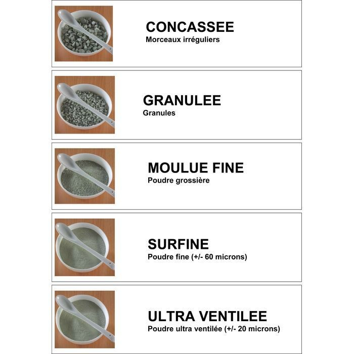 Granulométrie des argiles vertes Argiletz