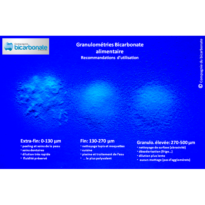 Comparaisons granulométriques Bicarbonate de soude