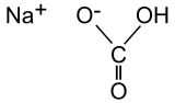 Structure moléculaire du bicarbonate de sodium