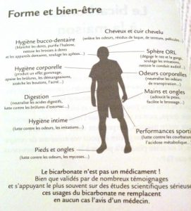 Schema du corps humain et des formes de bien-être/hygiène
